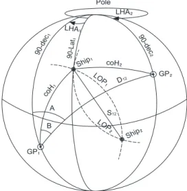 Fig.  2  Straight-line  approximation