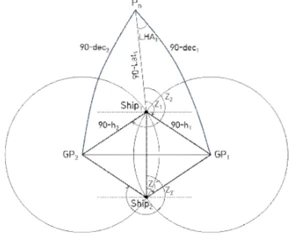 Fig.  5  LOP  schematization  for  running  fix