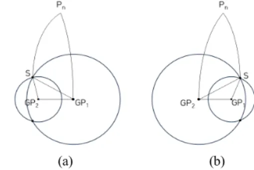 Fig.  7  True  position  determination  process