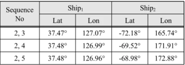 Fig.  8  Azimuth  measurement  approximation  experiment