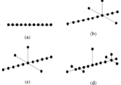 Fig.  1  Target  models  with  3-dimensional  highlight[4]