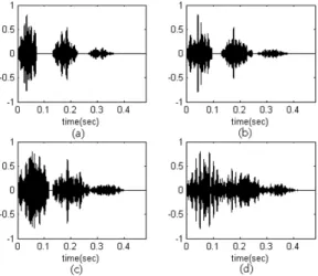 Fig.  3  Examples  of  generated  active  sonar  signals  from  target[4]  (a)  in  Fig  1:  (a)  Aspect  angle  0°;  (b)  Aspect  angle  30°;  (c)  Aspect  angle  60°;  (d)  Aspect  angle  90°