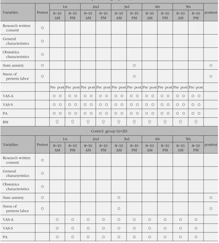 Figure 1. Research design.