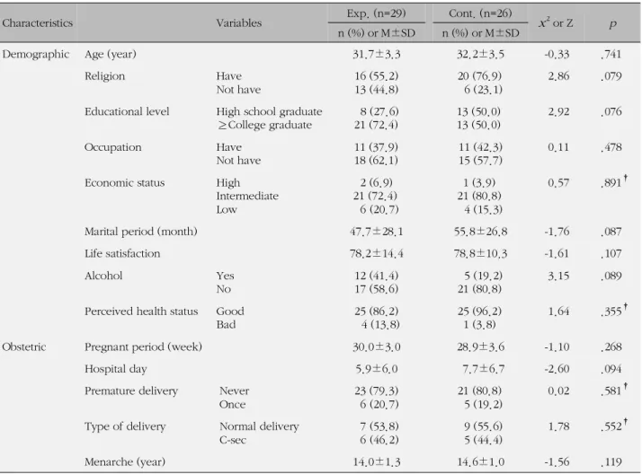 Table 1. Homogeneity Test for General Characteristics (N=55)