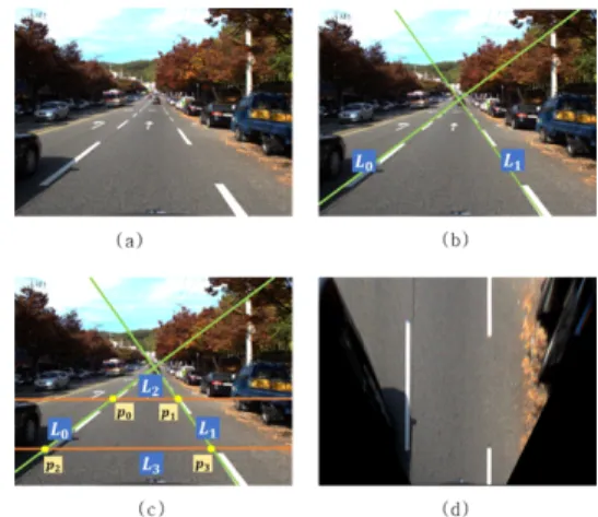 Fig.  1  Flow  diagram  of  the  proposed  lane  color  recognition  method 3.1. 주행차선 검출 및 조감도 생성 본 논문에서는 제안하는 중앙차선 판별 방법은 입력된 영상에서 좌, 우 차선 영역과 도로 영역을 세 개의 관심영역으로 정하고, 세 개의 관심영역 중 좌, 우 차선 관 심영역에 대하여 차선을 구성하는 픽셀만을 추출하고 색상 특징을 추출한다