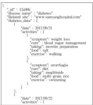 Fig.  2  Storage  structure  of  Mongo  DB
