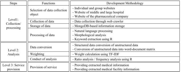 Fig.  3  Big  data  processing  system