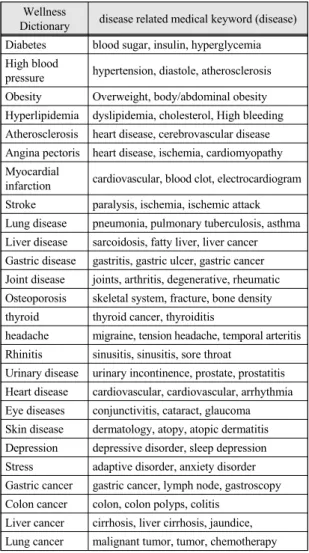 Fig.  4  Classification  by  disease
