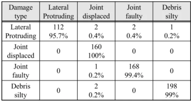 Fig.  5  Learned  features  on  different  layers  of  the  CNN  model