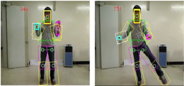 Fig.  1  Human  Body  Tracking  and  Pose  Estimation  Using  Modified  Camshift  Algorithm 