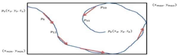 Fig.  2  Local  Feature  Vectors