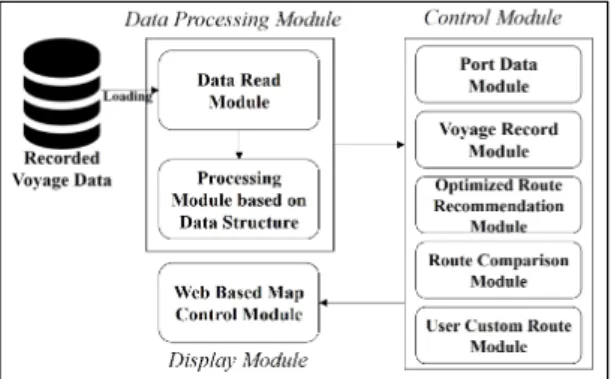 Fig.  2  A  block  diagram  of  the  system  architecture