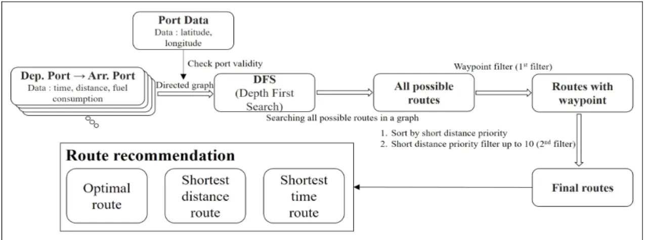 Fig.  8  A  block  diagram  of  route  comparison  module