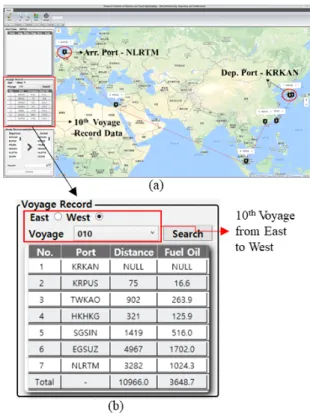 Fig.  11  The  results  of  port  data  module (a)  Execution  result  of  port  data  module,  (b)  Detail  of  KRPUS  port  record  data