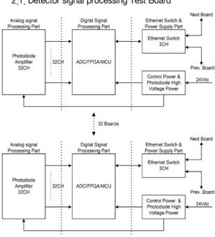 Fig.  1  System  Block  Diagram