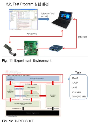 그림  9는  어레이  검출  시스템의  Functional  Block  Diagram이다. 파란색으로 칠해진 부분들이 Test Board 에서 개발된 Task들이다