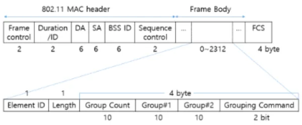 Fig.  5  TDM-CSMA  information  element  frame