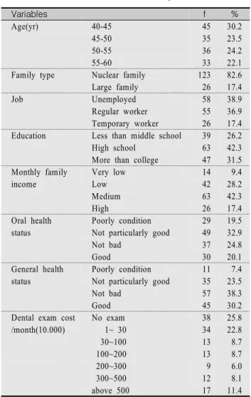 Table  1.  General  characteristics  of  subjects              (N=120)