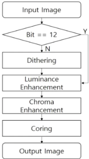 Fig.  1  Flow  chart  of  the  proposed  method