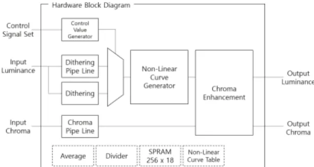 Fig.  10  Summarized  Hardware  Block  Diagram