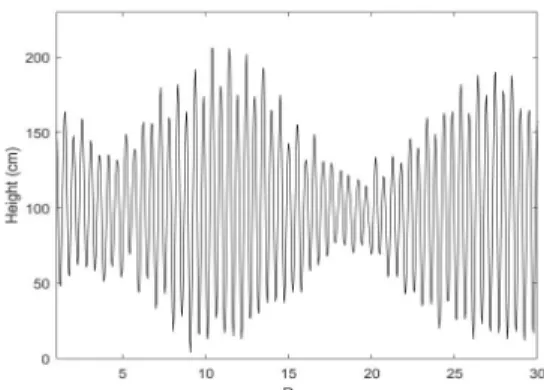 Fig.  2  Measured  data  of  Jan.  2017  from  Gadukdo  observatory 