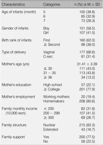 Table 2. Level of infant temperament and mother-infant at-