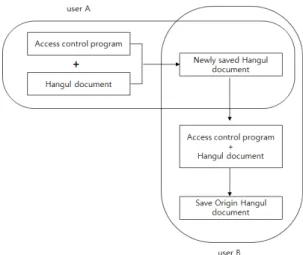 Fig.  5  System  Structure  of  the  Proposed  System 