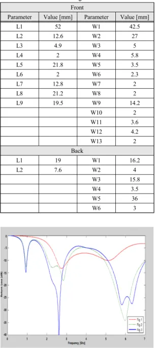 Fig.  3  Return  loss  characteristics  of  the  proposed  antenna  design  process