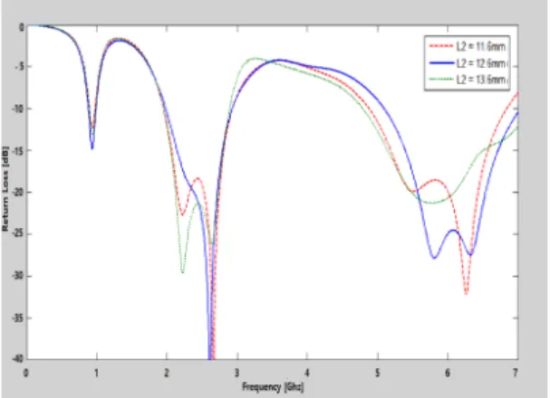 Fig.  7  Return  loss  characteristic  according  to  the  with  and  without  Slit