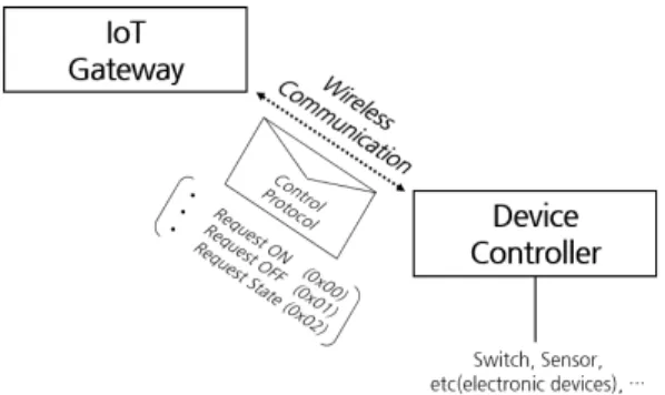 Fig.  2  Logical  architecture  of  the  proposed  system