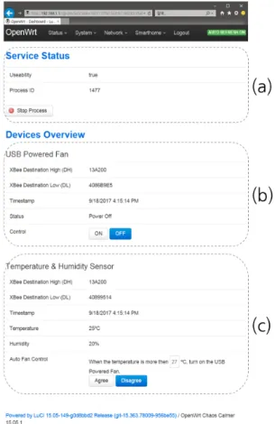 Fig.  4  Home  Network  Configuration