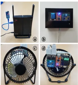 그림 6의 ⓐ는 OpenWRT 펌웨어를 적용한 ‘Buffalo  WZR-HP-AG300H’ 라우터의 USB 2.0포트에 XBee 모 듈을 장착한 모습이다