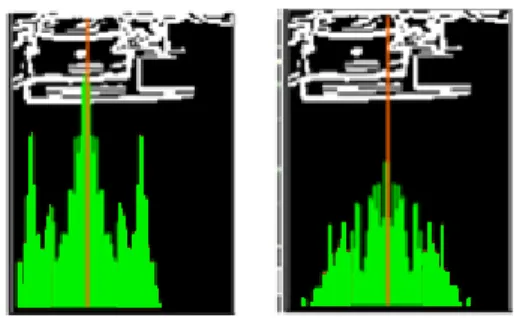 Fig. 4 Binary Image of Edge Component for License  Plate Image 2.2. 번호판 검출 알고리즘 차량 영역을 검출함으로써 번호판이 존재하는 영역 을 찾기 위한 탐색영역이 줄게 된다