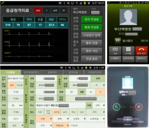 Fig. 4 The example of emergency activity report and  telemedicine call in paramedic support application.