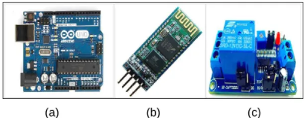 Fig. 1 Main component of Arduino system