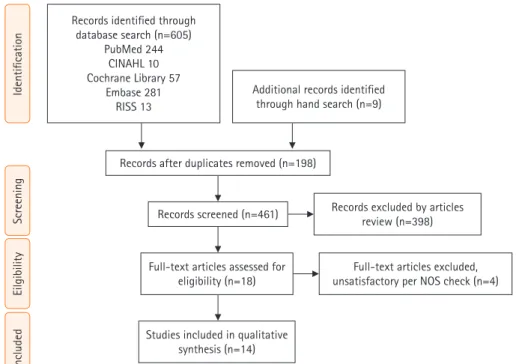 Fig. 1. PRISMA flow diagram for the literature search. 