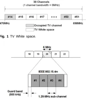 표  1은  IEEE 802.15.4m 물리계층  (Physical layer,   PHY)를 간략하게 정리한 것이다[3]. 표 1에서 RF 송신 기의 최대 출력은 기존 텔레비전 방송 채널들을 보호하 기 위해 FCC(Federal Communications Commission) 규 정(100 kHz 대역 폭 기준 최대 +2.6 dBm 이하)이 적용 되었다