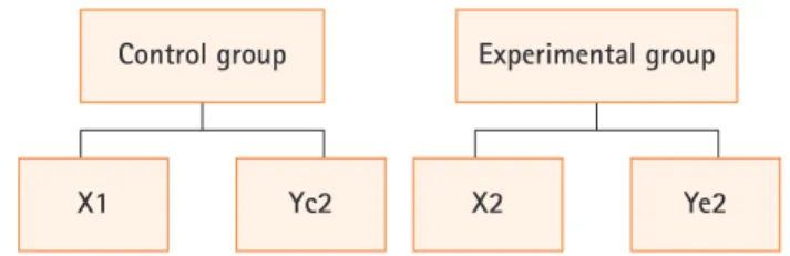 Figure 1. Research design.