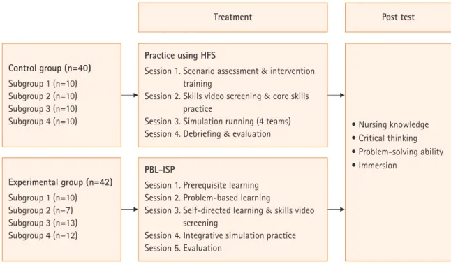 Figure 2. Research procedure.