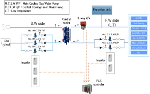 Fig. 7 Pump Control System