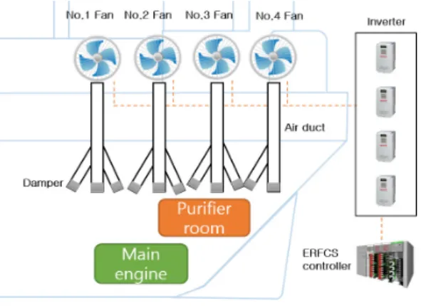 Fig. 8 Diagram of ERFCS