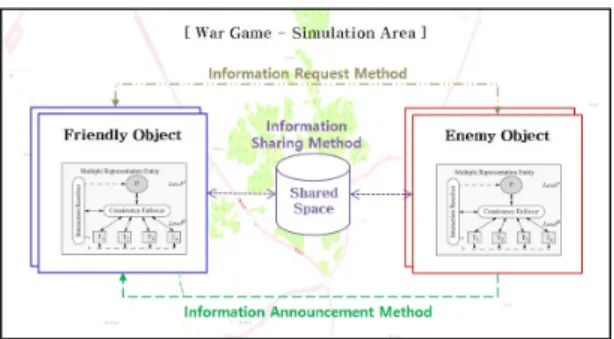 Fig. 3 Information Acquisition.