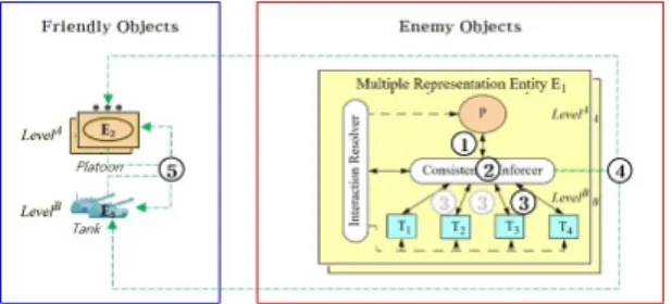Fig. 6 Information Sharing Method.