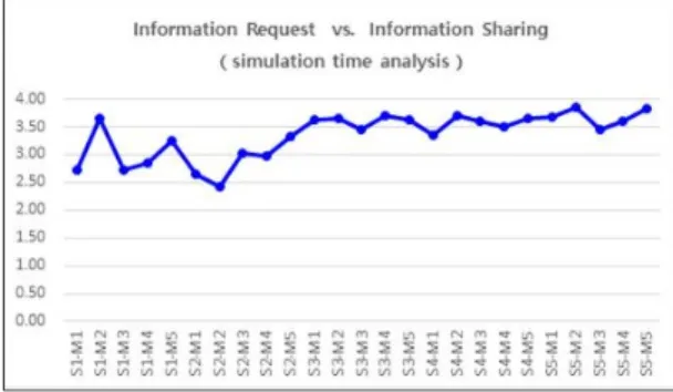 Fig. 8 Execution time of IRM and IAM.