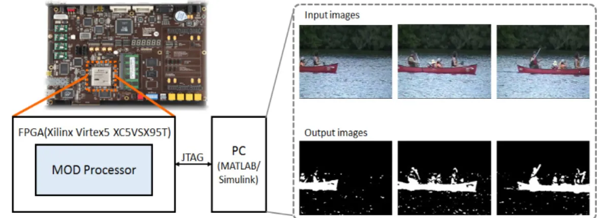 Fig. 8 Comparison of MOD performances(F-measure)