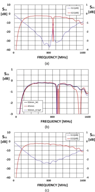 Fig. 6 The transmission characteristic using two 50mm  coaxial line impedance transformers, (a) S 21 , (b) S 21