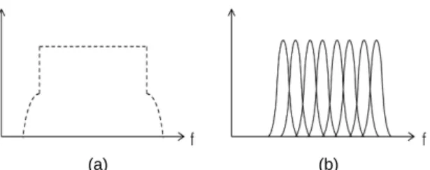 Fig. 1 Structure of OFDM Modulator