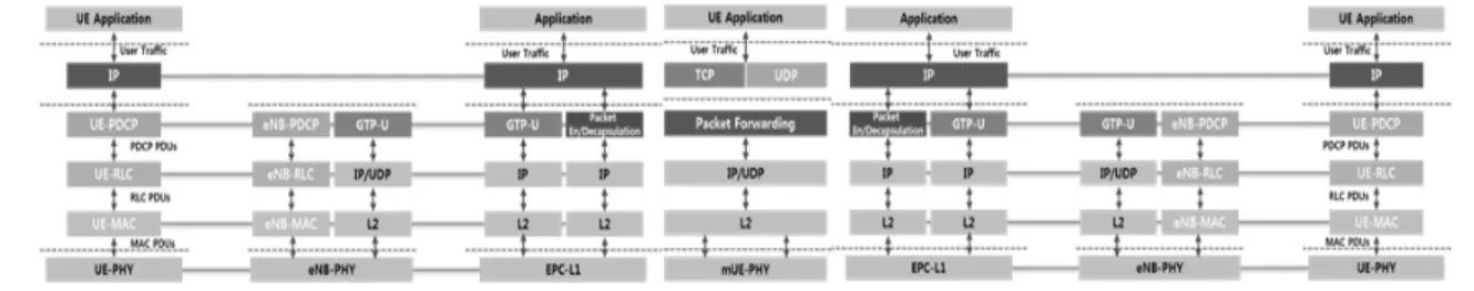 Fig. 3 mEPS System Component