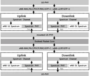 Fig. 5 Network Topology