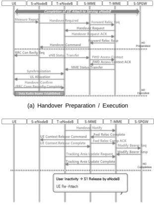 Fig. 7 Network Scenario